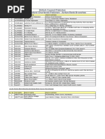 National SCB Bank Branches PDF