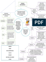 Mapa Conceptual