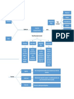 Mapa Coneptual Procesal Administrativo