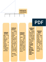 Cuadro Sinoptico de Los Materiales