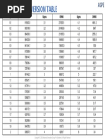 T - Z+vs.+DPMO+Conversion+Table