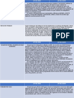 Imss VS Issste (Cuadro Comparativo)