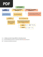 Settlement: Elastic Settlement, S Primary Consolidation Settlement, S Secondary Consolidation Settlement, S