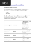 Porters Five Forces Analysis For Hotel Industry