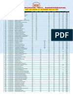 Dav Public School, MCL, Bandhabahal: Result of Class X Aisse 2019-20