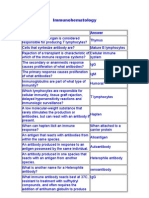 Immunohematology