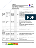 Risk Assessment For Construction Site