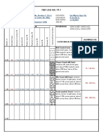 Test Log No. Tp-1: Field/Laboratory Data Test Methods