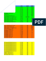 Найменування CPU RAM HDD