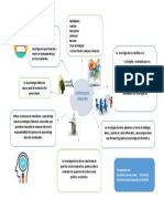 Mapa Mental Investigacion Formativa