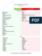 IBSDiets-FODMAP-chart.pdf