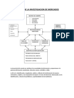 Diagramas de Inv.m