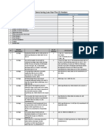 List of Items Having Less Than Five (5) Vendors: Directorate