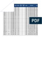 SN Dia Service Unit Line Train Revno Spool Position Type Triso Link Wmap Link