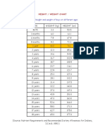 Average Height and Weight of Boys at Different Ages