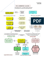 Constitutional Law Commerce Clause Flowchart4