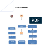 Flow Diagram Bar: Presentation of Beverages Menu Cleans Table