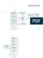 Manufacturing Control Process