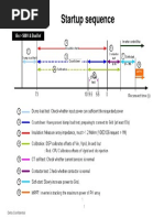 Startup Sequence: Delta Confidential