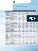 REFERENCIA CRUZADA ROLAMENTO Pag 14 PDF