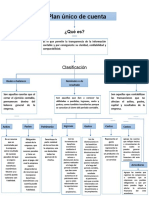 Plan Unico de Cuenta