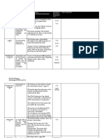 Stage / Time Aim Lesson Procedure Interaction / Resources Tutor Comments