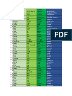 List of Regular and Irregular Verbs Word Classroom Posters Direct Method Activities Grammar - 128272