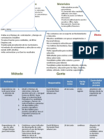 Diagrama Espina Pescado Reclutamiento y Seleccion