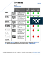 Les Licences Creative Commons - Les Combinaisons Possibles