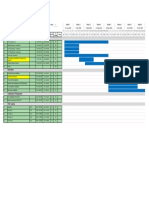 Project Gantt Chart - Field