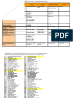 5 Process Groups Initiating Planning Executing Monitoring & Controlling Closing 9 Knowledge Areas