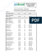 VATBRZ - Posições e Frequências de Conexão