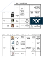 Presocraticos Cuadro Sinoptico