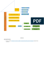 Mapa Mental Investigacion en Ciencias Contables