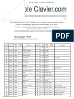 TOUS LES SYMBOLES Et SIGNES Sur VOTRE CLAVIER