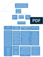 Cuadro Conceptual Entidades Financieras