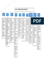 Linea Del Tiempo Banca Comercial PDF