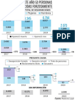 Infografía Desaparición Forzada Después de La Firma Del Acuerdo de Paz