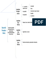 Cuadro Sinoptico Pedagogia Infantil