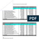 Figures Include Direct Business Transaction (DBT)