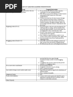 List of Targeted Learner Interventions Learner Group Targeted Intervention