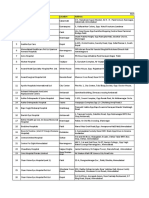 Ahmedabad Network Hospital List Sr. No. Hospital Name Location Address