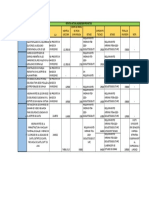 Resumen de Proyectos Pia 2020