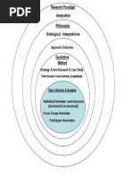 Onion Diagram