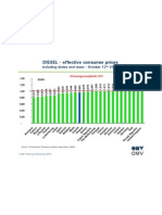 DIesel Prices in EU