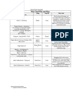 CITATION CHAINS Chart