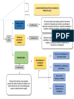 Mapa Conseptual INVESTIGACION