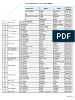 List of Operational Passport Seva Kendras (PSKS)