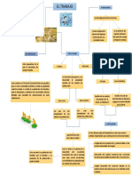 Mapa Conceptual El Trabajo PDF