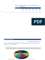 Agyapa Royalty Transaction Chart, Tables, Notes